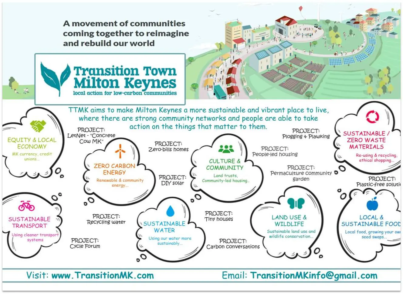 Transition Town Milton Keynes projects