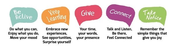 Five Ways to Wellbeing - #OneADayMK